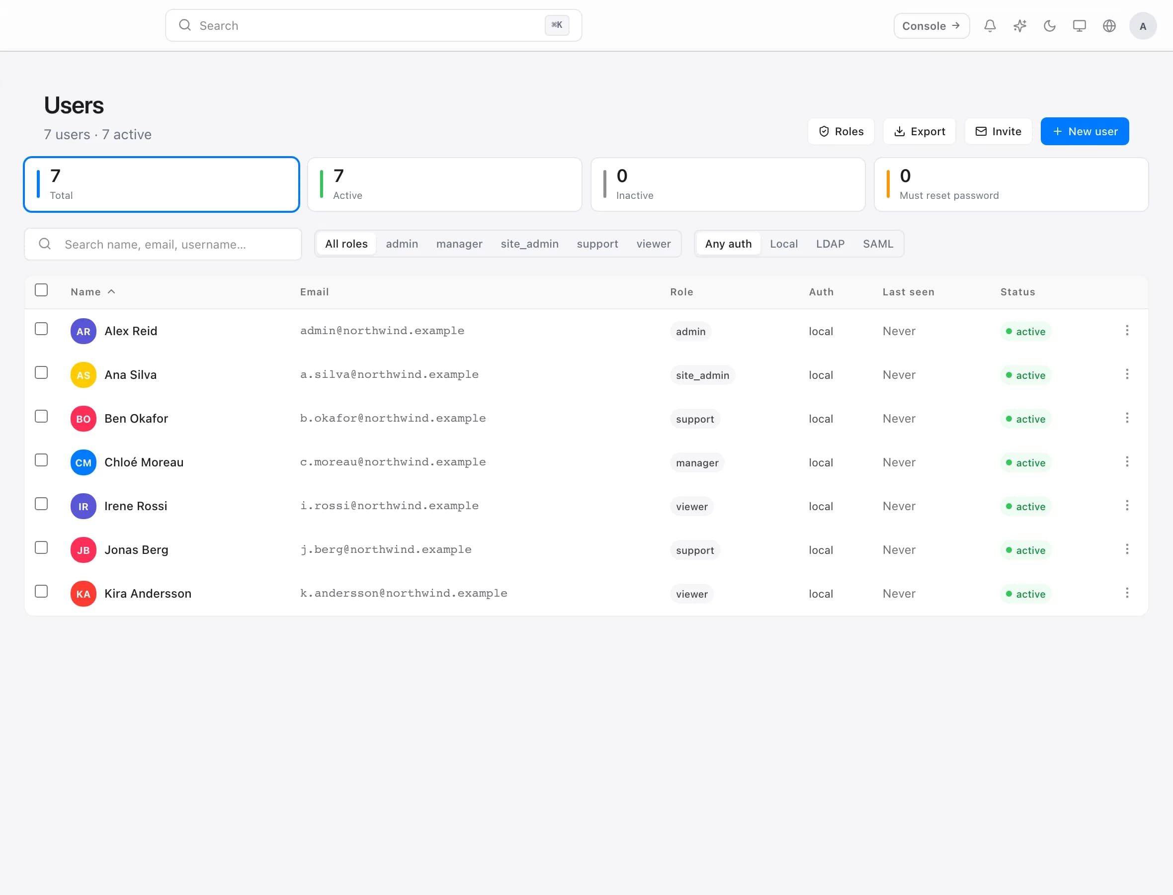The Users page listing accounts with their assigned roles.